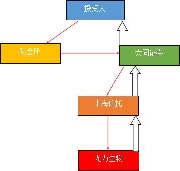 陆金所代销产品1.4亿逾期涉事公司账户被冻结