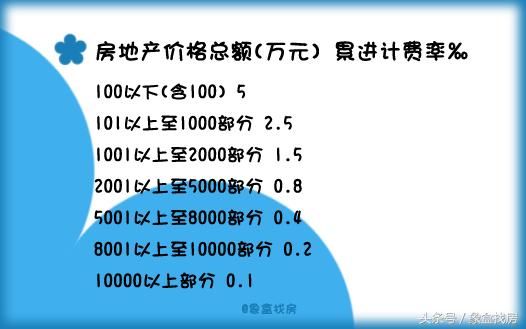 小知识房产继承要交税你知道吗?房产继承税详