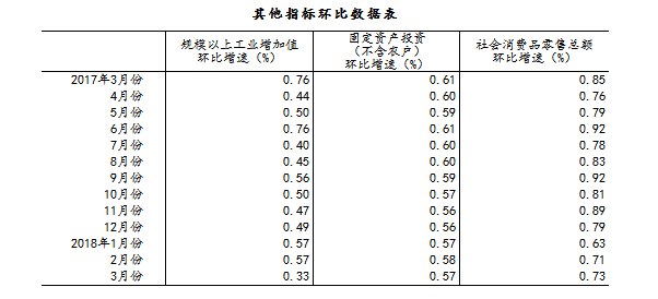 gdp基期(3)