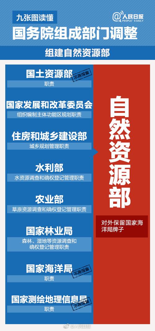 九张图读懂国务院组成部门调整：改革后变26个|新闻动态-《对话中国品牌》栏目采编中心