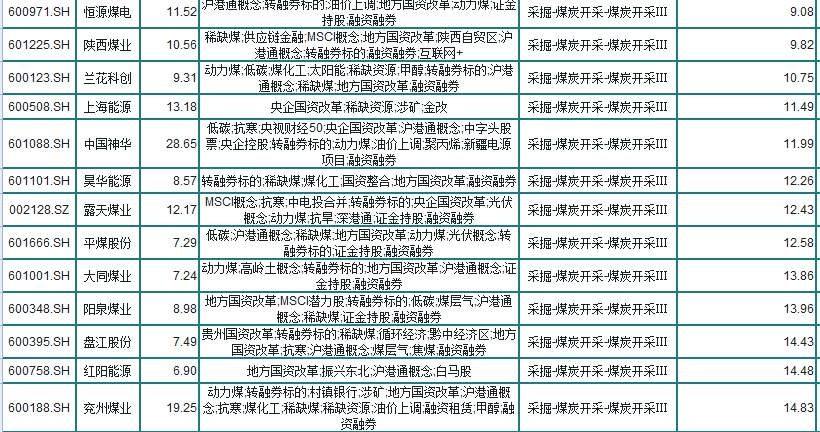 闪崩面前现安全边际 煤炭与钢铁行业低市盈率