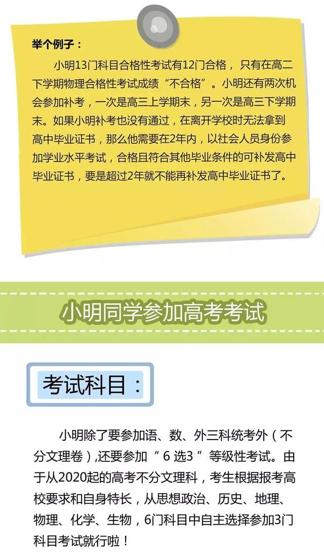 新高考考什么?北京的新高考改革政策告诉你答