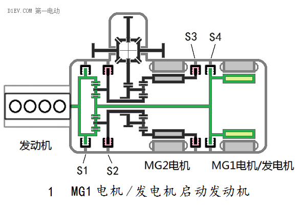 汽车混合动力新架构:双电机全功能混合动力系统全解析