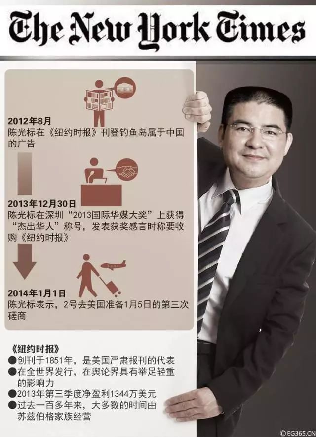 “首善”成“首骗”?曾经以上头条为乐的陈光标，去哪儿了?856 / author:7788 / PostsID:1083018
