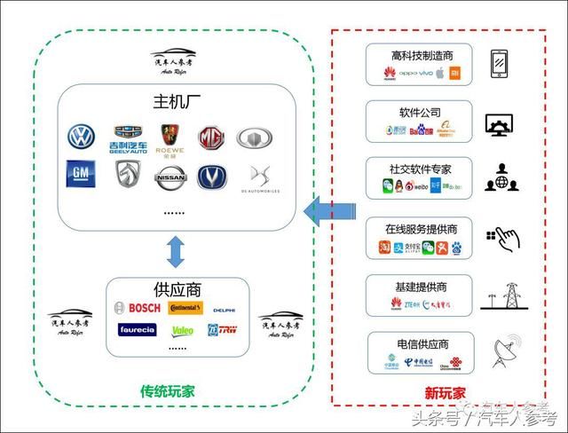 卸载了滴滴,智能网联的汽车世界,还有其他选择
