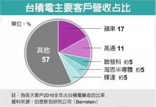 麒麟970终极对决骁龙835,到底谁才和游戏更配