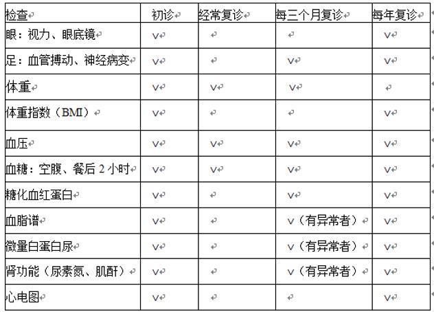 最好每年複查一次,如眼底檢查,神經病變檢查,下肢血管及足部檢查,心電