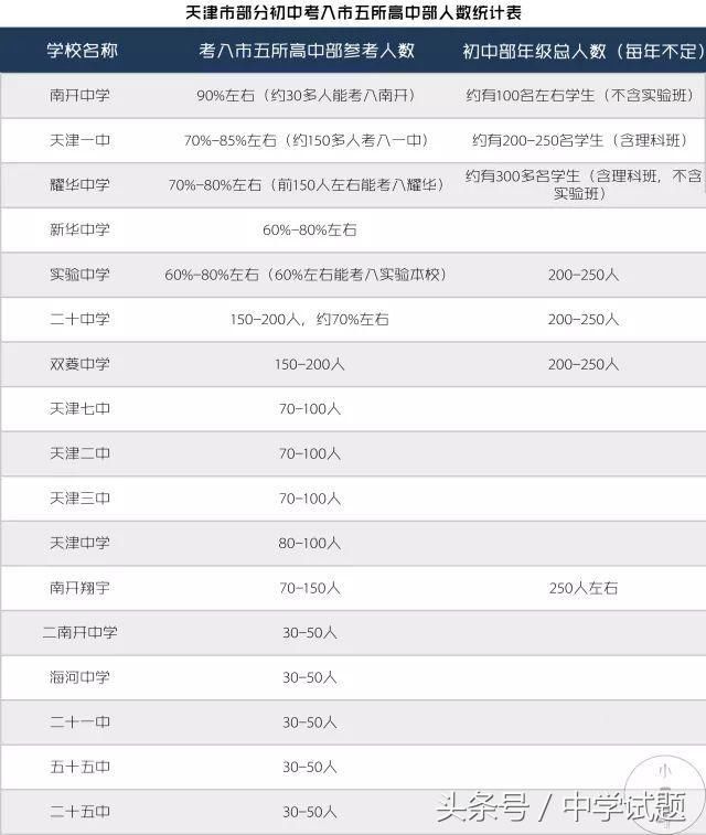 在高考面前,天津户口是不是比北京户口还占优