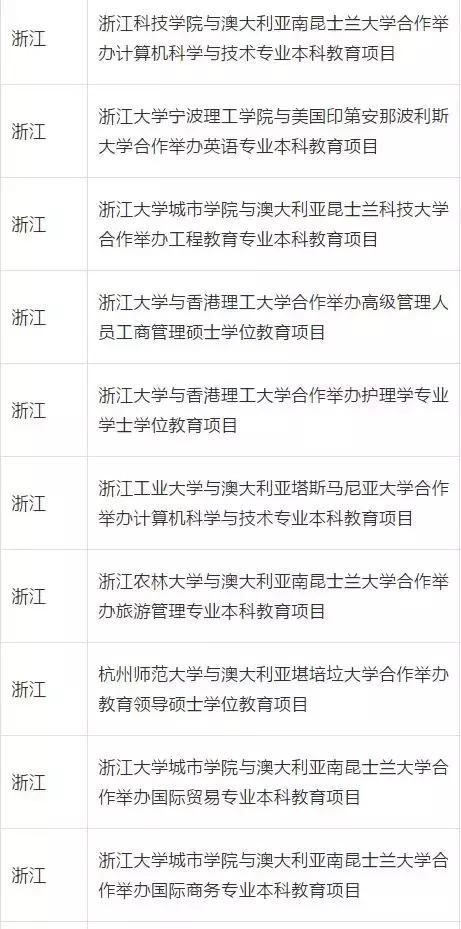 昨日教育部发文终止部分中外合作办学项目浙江
