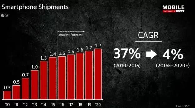 孙正义:未来30年的人工智能和物联网 孙正义:未来30年的人工智能和物联网