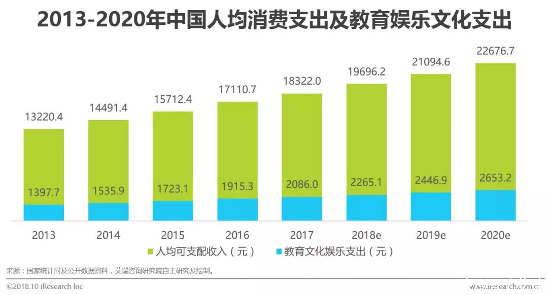 中国少儿编程行业研究报告