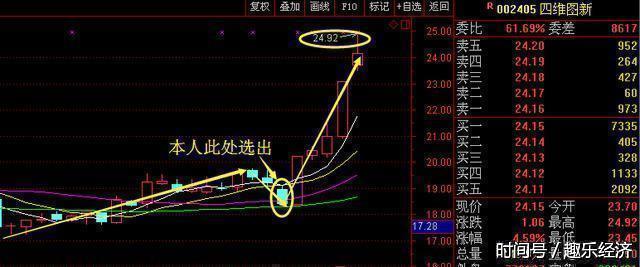 下周利好消息:神马股份+润达医疗+航发动力+杰