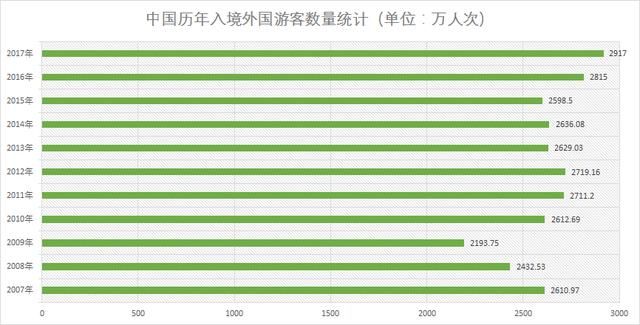 中国成为外国人旅游热门目的地,却又为何不愿
