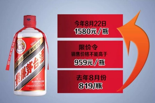 限房令之后再迎限酒令:为何茅台和房子成为当今社会硬通货?丨功夫有料