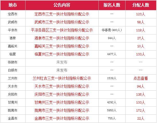 如果以后要考公务员,三支一扶和大学生村官优