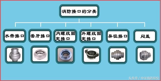 一级注册消防工程师考点:消防栓系统组件(设备