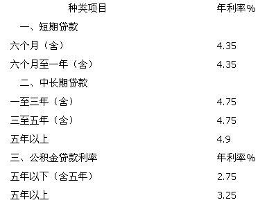 现在银行贷款利率是多少?2018年央行贷款基准