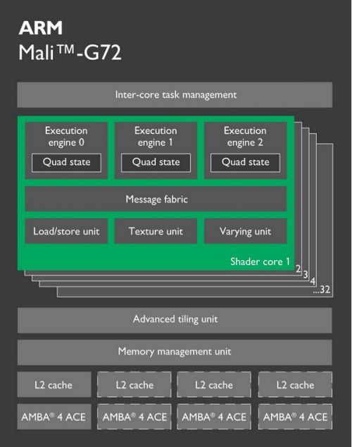 华为麒麟970和高通骁龙835哪个好 别被水军忽