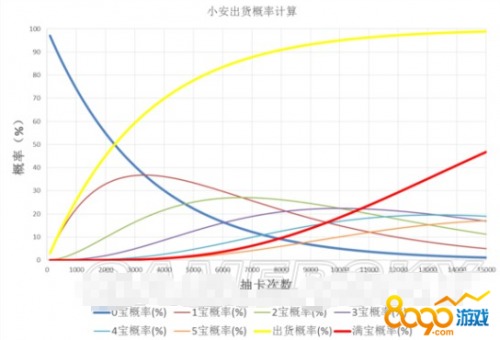 fgo安哥拉曼纽怎么获得 安哥拉曼纽在哪抽出货几率多少 fgo安哥拉曼纽怎么获得 安哥拉曼纽在哪抽出货几率多少