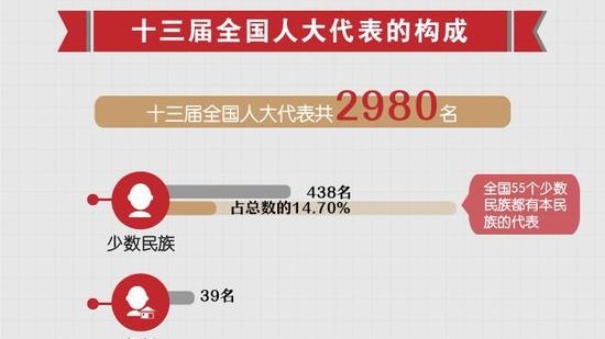 揭秘：全国人大代表到底是个什么“官”？