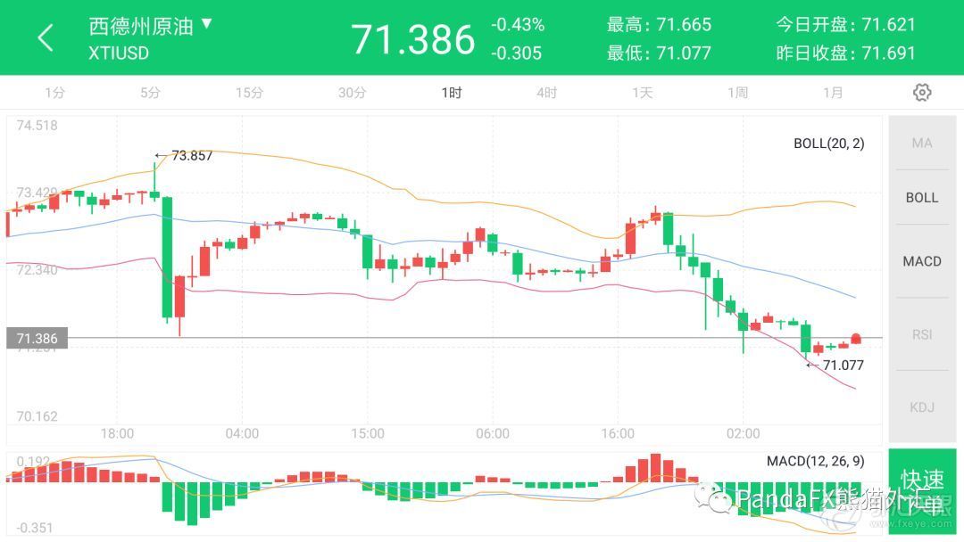 熊猫外汇:原油市场受多方压力 中美贸易战影响