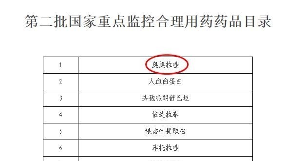 这种胃药存在严重滥用情况，快看看你家药箱里有没有！