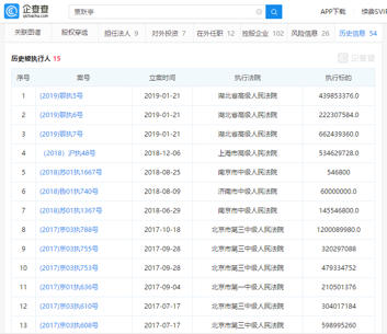 贾跃亭新增失信被执行人 累计总执行标的金额