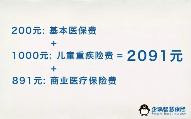 这样给孩子买保险,不但能省8000元,而且以后看