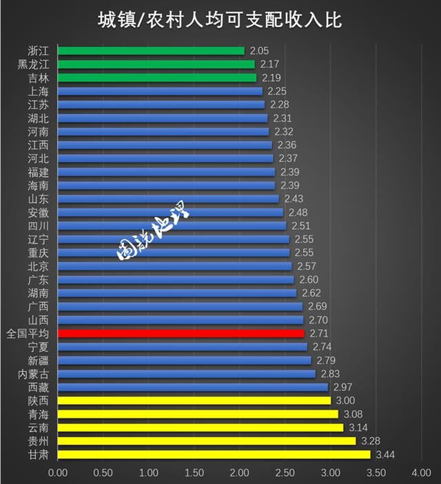 2017年全国各省城镇及农村人均可支配收入对