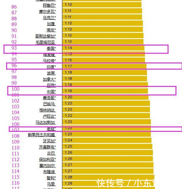 中国油价最高能到多少 t01bed612eb4a21767c.bmp?size=619x644