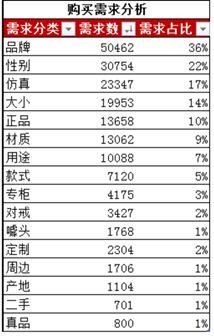 常用的网络推广手段有哪些,如何进行有效推广