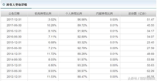 方园林4个交易日市值蒸发100亿元!博时主题行