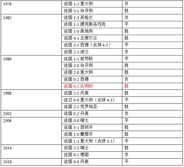 世界杯半决赛法国vs比利时,这里有你需要的一