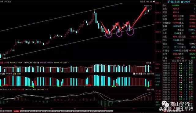 GDP破80万亿:A股总市值增2.3万亿,沪深股市近