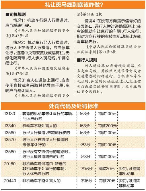 过斑马线 过斑马线