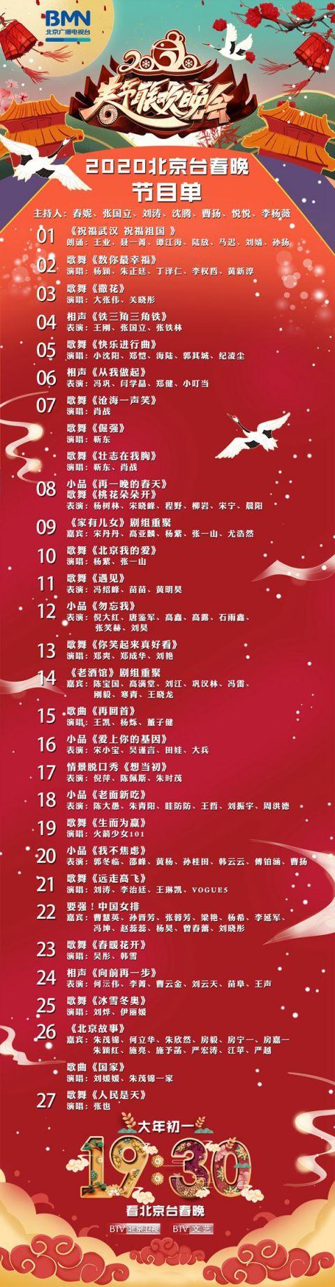 北京台春晚公布节目单 临时增加“祝福武汉”节目(图1) 北京台春晚公布节目单 临时增加“祝福武汉”节目(图1)