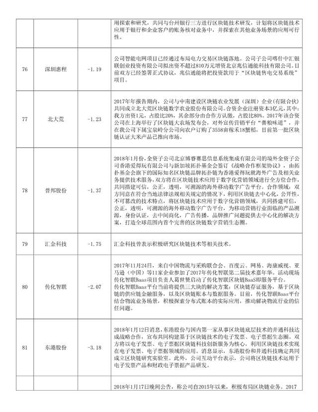 2018区块链概念股一览表(附潜力股票名单)