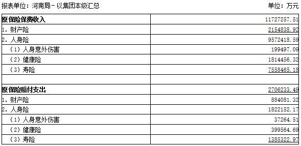 采保费_2018全国保费收入
