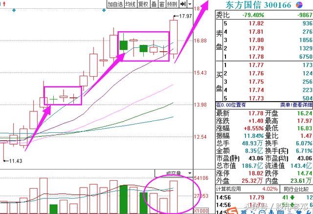 分享一只工业互联网龙头股,工业 APP 产品领导