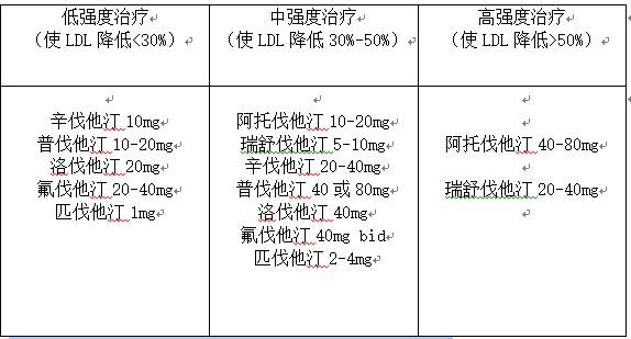 各种他汀类药物如何选择