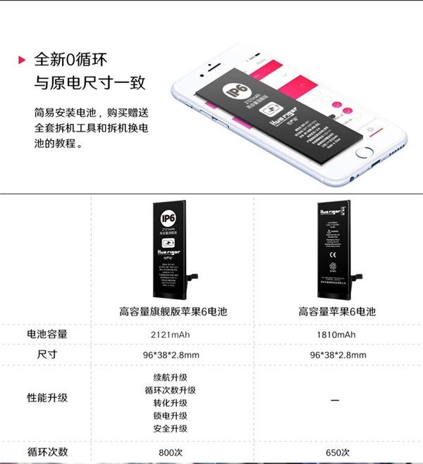 软硬兼施,苹果iPhone 6s升级iOS 12换电池后满