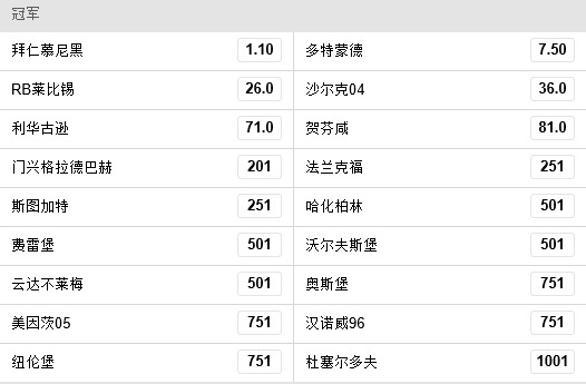 德甲智胜宝典:拜仁卫冕无悬念 多特疯狂引援绝
