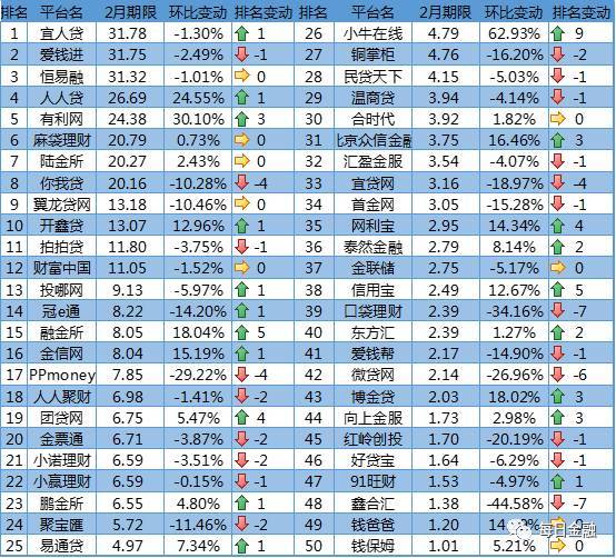 p2p网贷还剩哪6家(p2p网贷平台还剩哪三家)