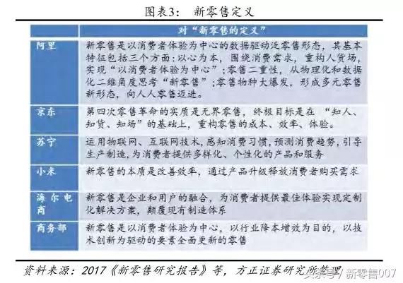 新零售|马云点燃新物流概念,何为新物流?