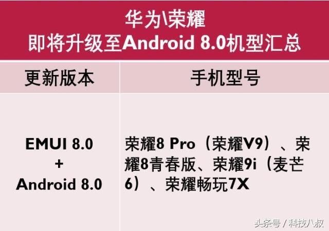 国产可升级Android8.0手机型号汇总,华为、小