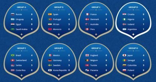 2018世界杯小组赛第三轮赛程时间安排表 提前