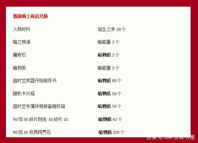 DNF:超时空之战通关奖励介绍,这奖励未免太过
