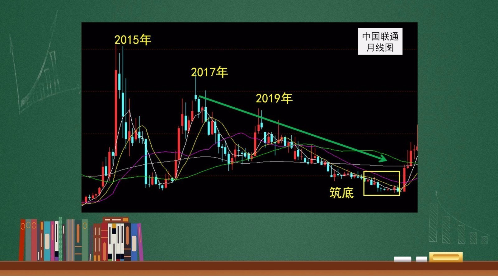 8只股票全翻倍 选股如何抄大底?_北京时间