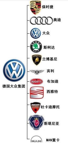 吉利汽车离成为丰田、大众还有多远?品牌架构OK 但销量仅为1\/5