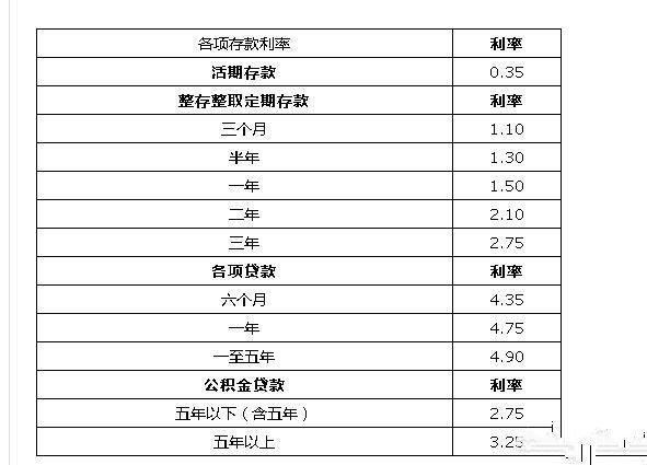 五万元存工商银行一年利息有多少钱?
